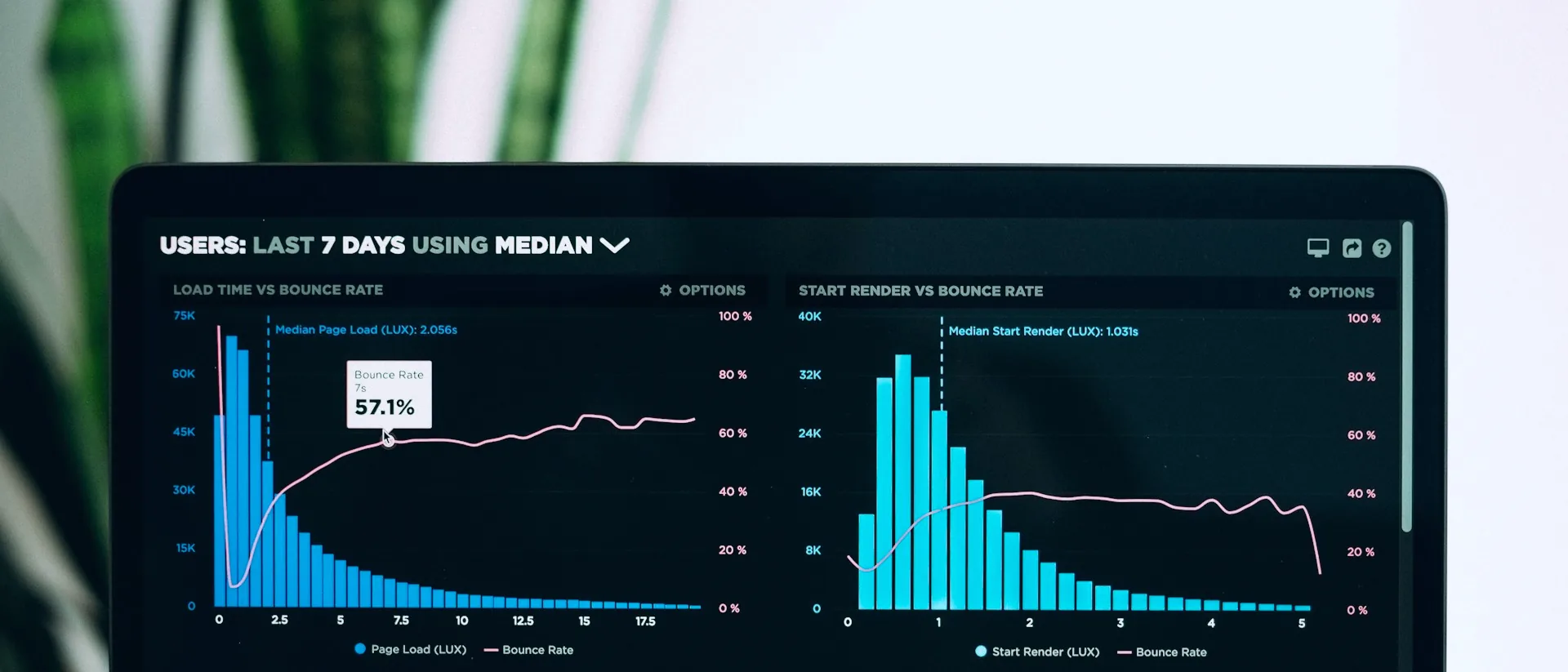 Web Dashboards & Admin Panels